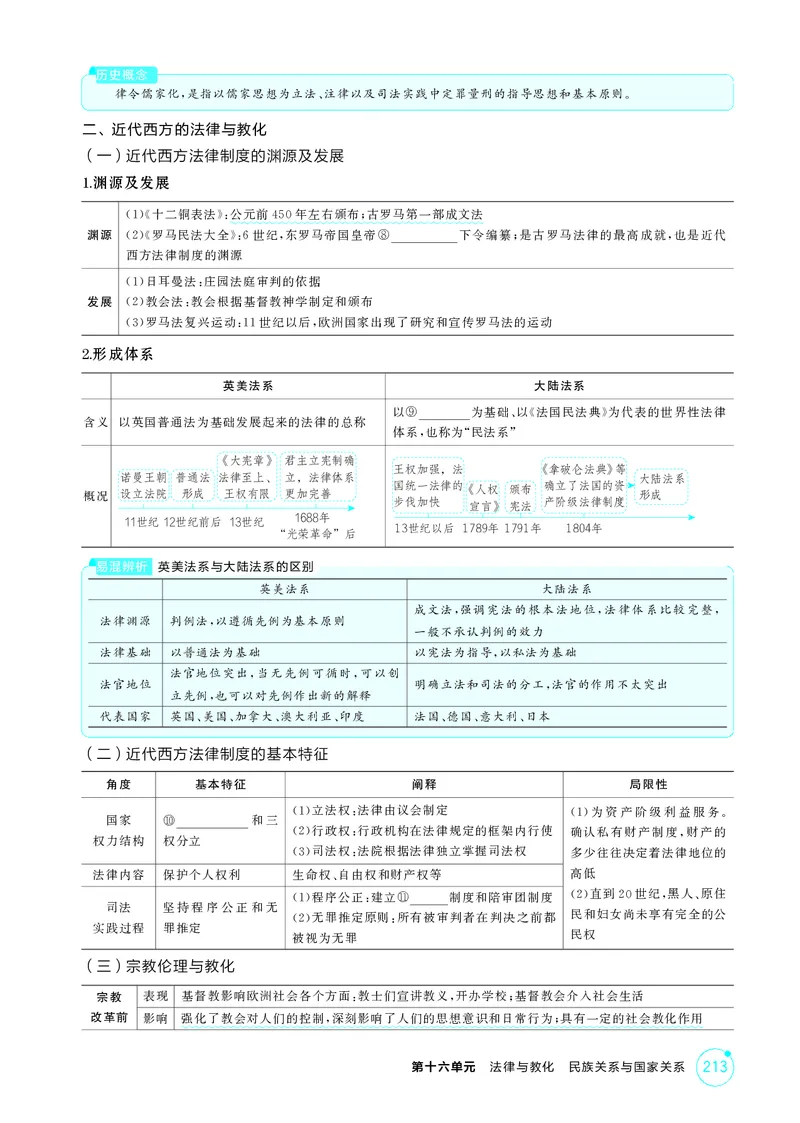 《-1_16-第十六单元　法律与教化　民族关系与国家关系-副本_2026版教学资源包_202653高考总复习A版_湖南版_2026版.湖南版.选考总复习.历史.5·3A版_二、教师用书PDF_2_精讲册PDF》第3页预览