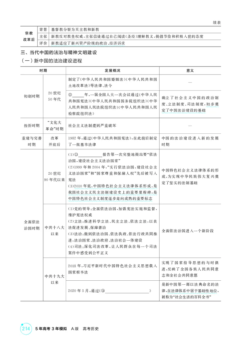 《-1_16-第十六单元　法律与教化　民族关系与国家关系-副本_2026版教学资源包_202653高考总复习A版_湖南版_2026版.湖南版.选考总复习.历史.5·3A版_二、教师用书PDF_2_精讲册PDF》第4页预览