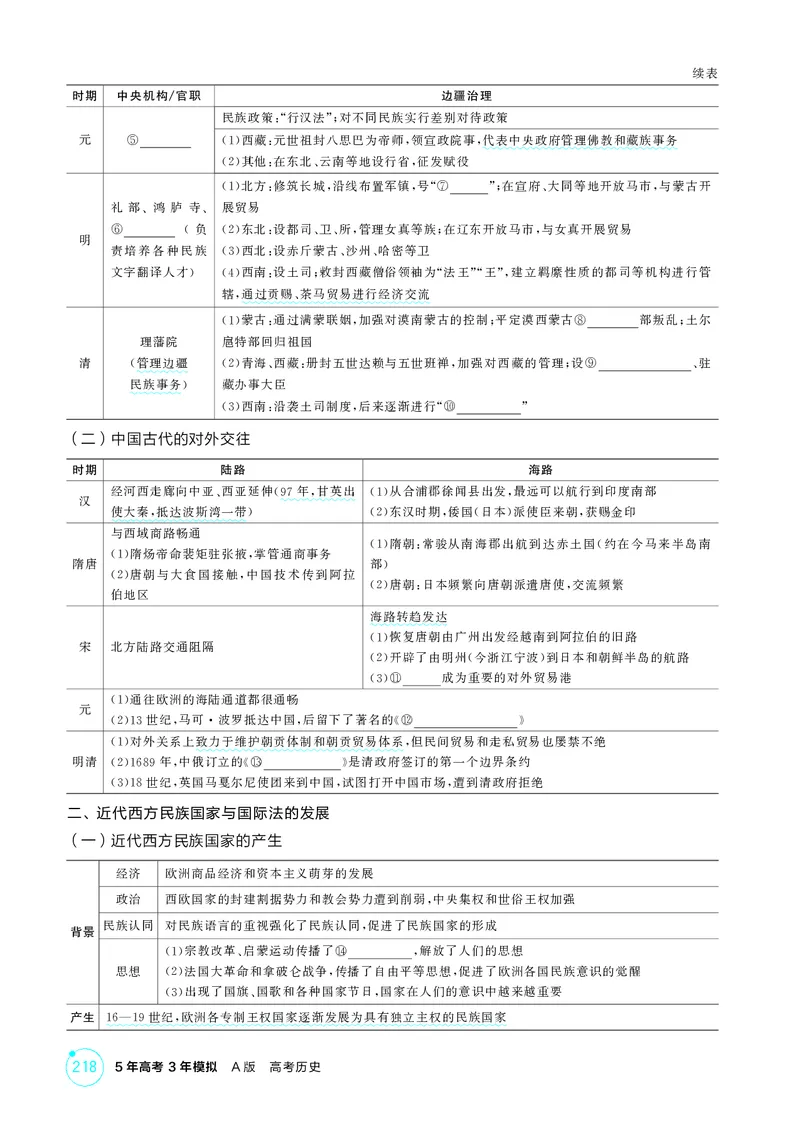 《-1_16-第十六单元　法律与教化　民族关系与国家关系-副本_2026版教学资源包_202653高考总复习A版_湖南版_2026版.湖南版.选考总复习.历史.5·3A版_二、教师用书PDF_2_精讲册PDF》第8页预览