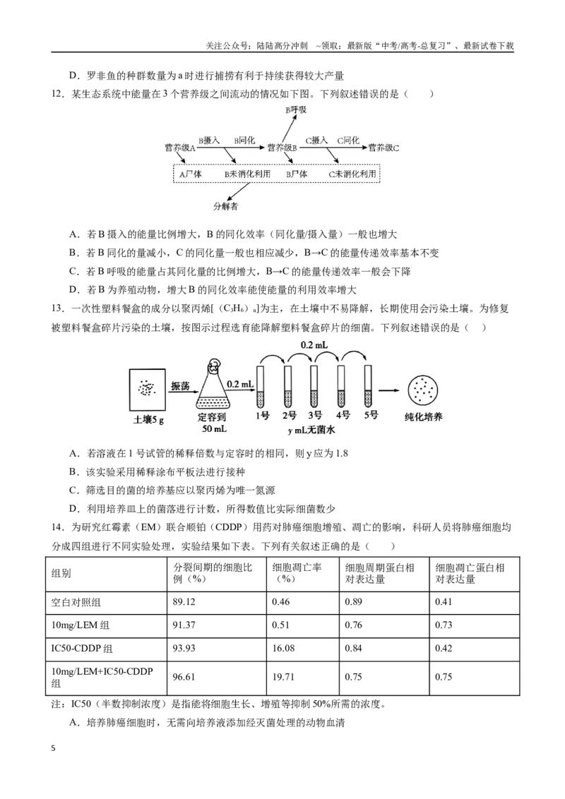 《生物（新八省通用卷02，15+5）（考试版）_06-生物-高考总复习_专项复习_2025年_2025年高考第一二三次模拟卷（多地区）生物_2025年高考生物第一次模拟卷24套》第5页预览