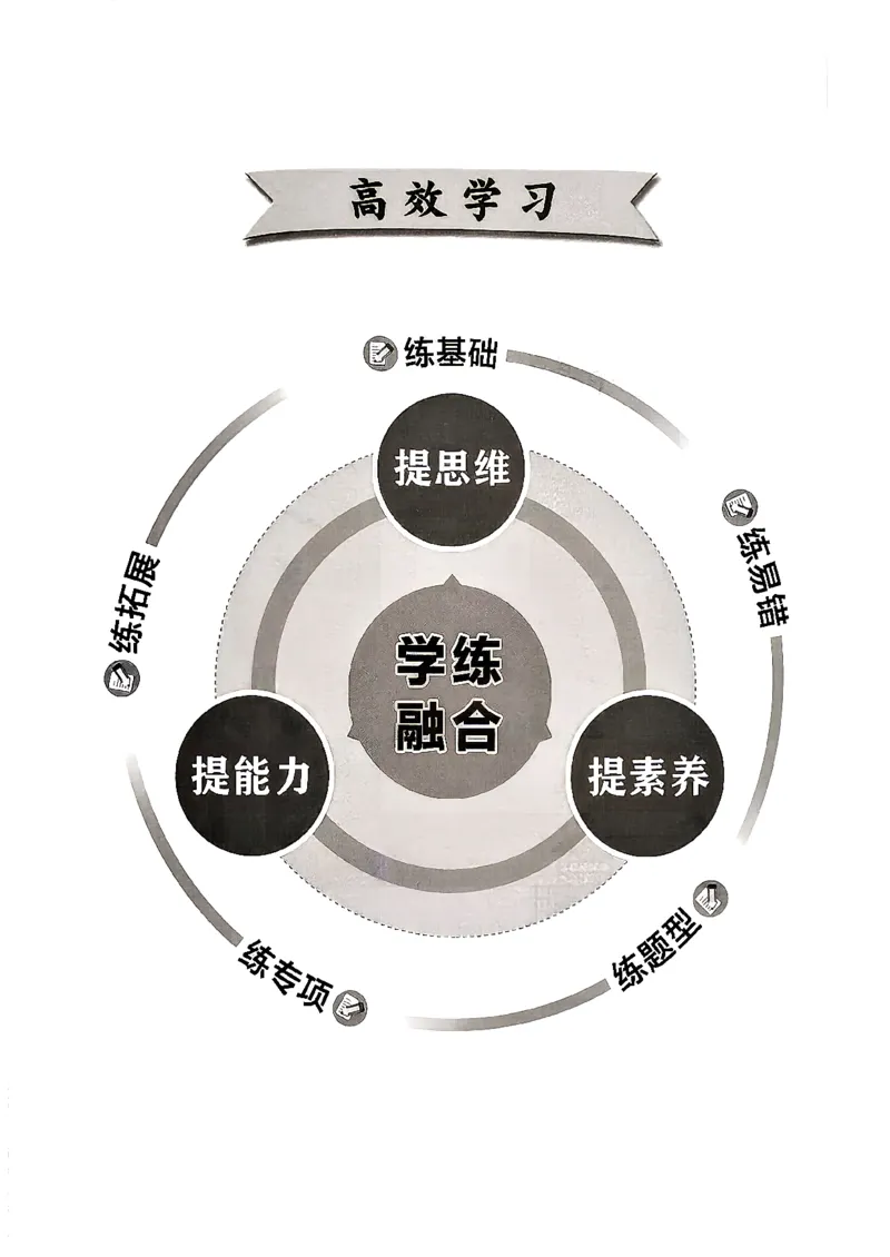 《26秋鲁科版八上物理同行学案课堂作业_2027版初中《同行学案学练测》8年级上册（物理）（鲁教版）》第7页预览