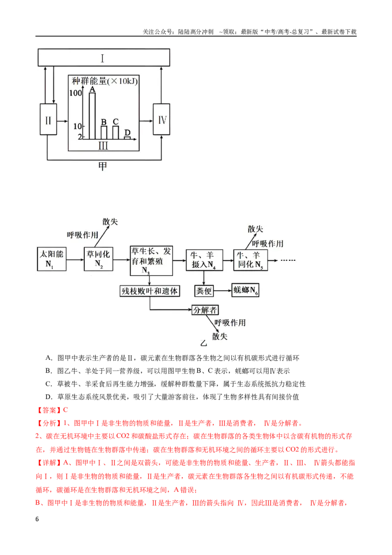 《专题12生态系统（选择题60道）（解析版）_06-生物-高考总复习_二轮复习_2024年_2024年高考生物二轮复习选择题大题压轴专项训练_资料》第6页预览