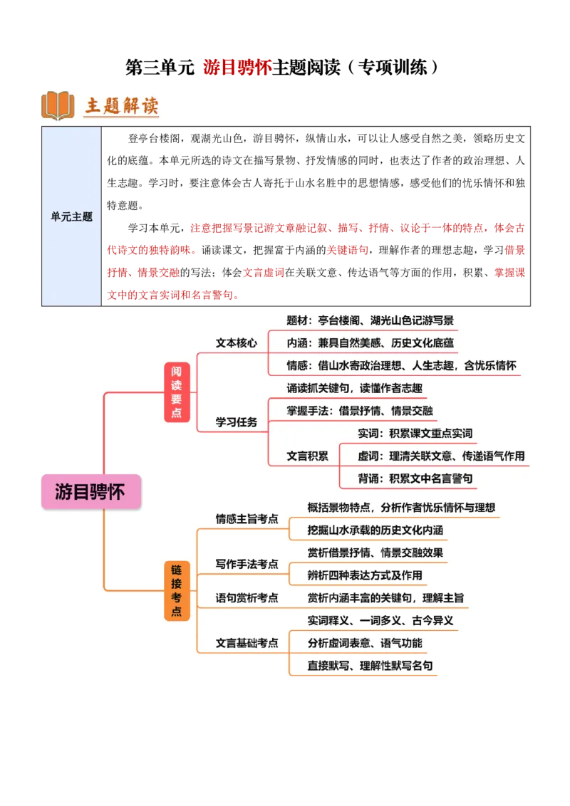 《统编2026年《暑假专项练习》第3单元游目骋怀主题阅读（专项训练）（原卷版）_26秋初中教辅资料_26秋初中《暑假预习》_2026秋《暑假自学课》9上语文（人教版）》第1页预览