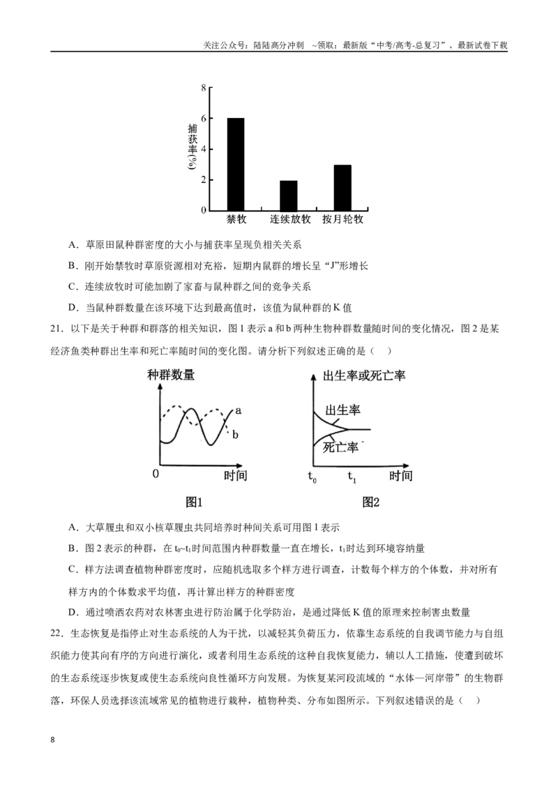 《专题11种群和群落（选择题60道）（原卷版）_06-生物-高考总复习_二轮复习_2024年_2024年高考生物二轮复习选择题大题压轴专项训练_资料》第8页预览