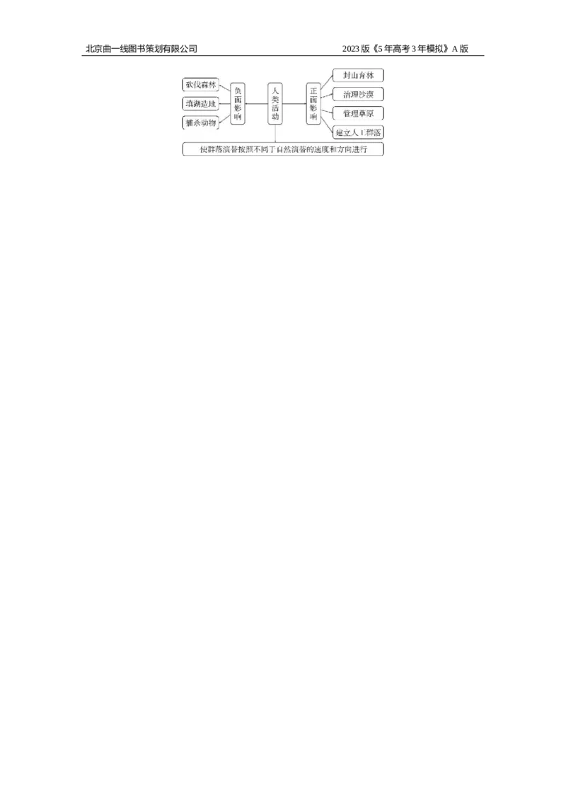 《1_5.专题二十二群落及其演替(1)_2023版教学资源包_2023版新高考版选考总复习生物5·3A版_22_专题二十二群落及其演替_6_专题检测》第3页预览