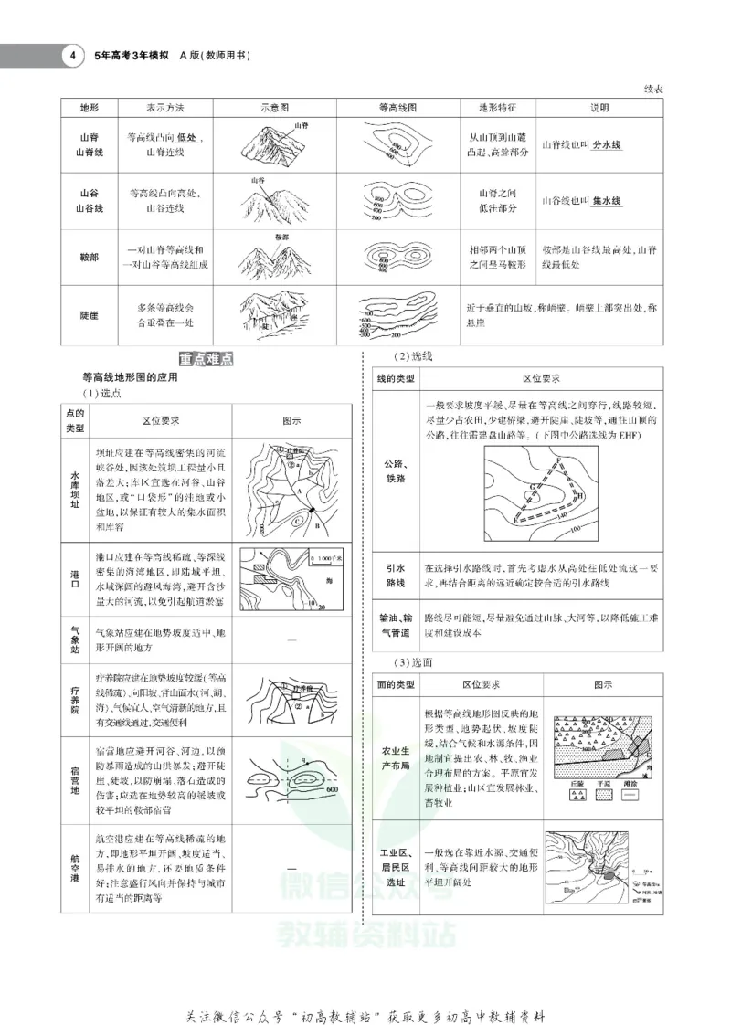 《《5年高考3年模拟》A版地理山东版_2020版》第6页预览