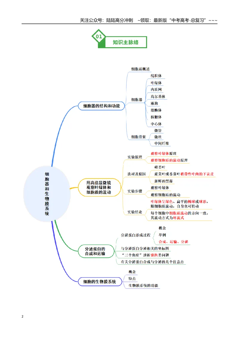 《第06讲细胞器和生物膜系统（知识清单）（全国通用）（学生版）_06-生物-高考总复习_一轮复习_2026年-生物高考一轮复习_2026年高考生物一轮复习知识清单（全国通用）-G56_2026版》第2页预览