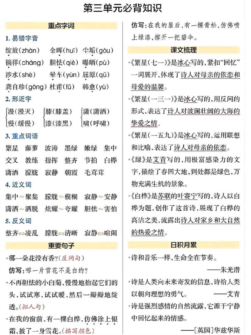 《_4年级下册同步教辅_四下语文_四下语文专项练习_四年级（下）语文1-8单元知识点汇总-》第3页预览