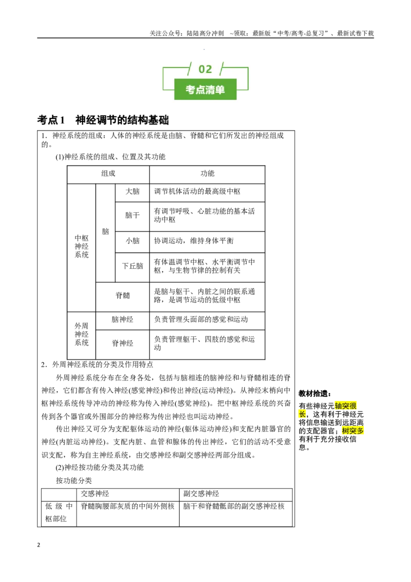 《知识清单20神经调节的结构基础与基本方式（2大考点+5个易错点）_06-生物-高考总复习_一轮复习_2025年_2025年高考生物一轮复习知识清单（全国通用）》第2页预览