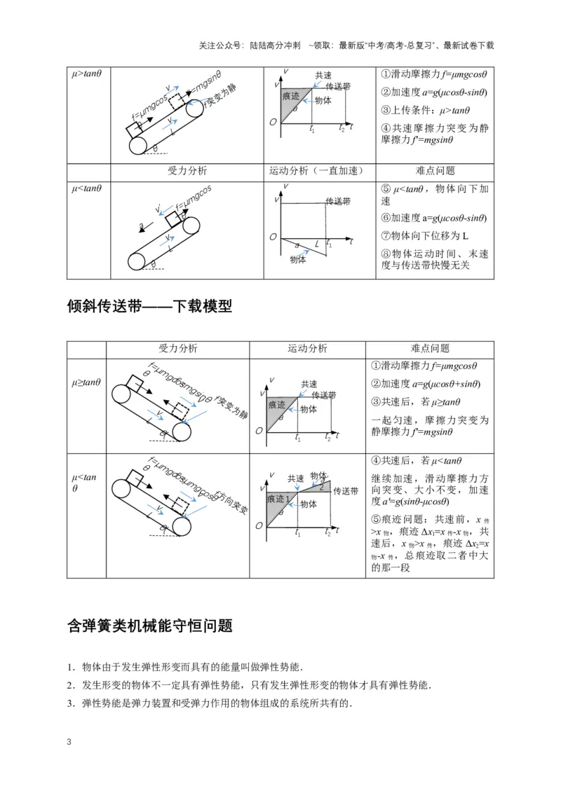 《秘籍5用动力学与能量解决多过程问题（教师版）_04-物理-高考总复习_专项复习_2025年_2025年新高考物理压轴题专项训练考点突破解题技巧_资料_高考物理压轴题专项通关秘籍》第3页预览