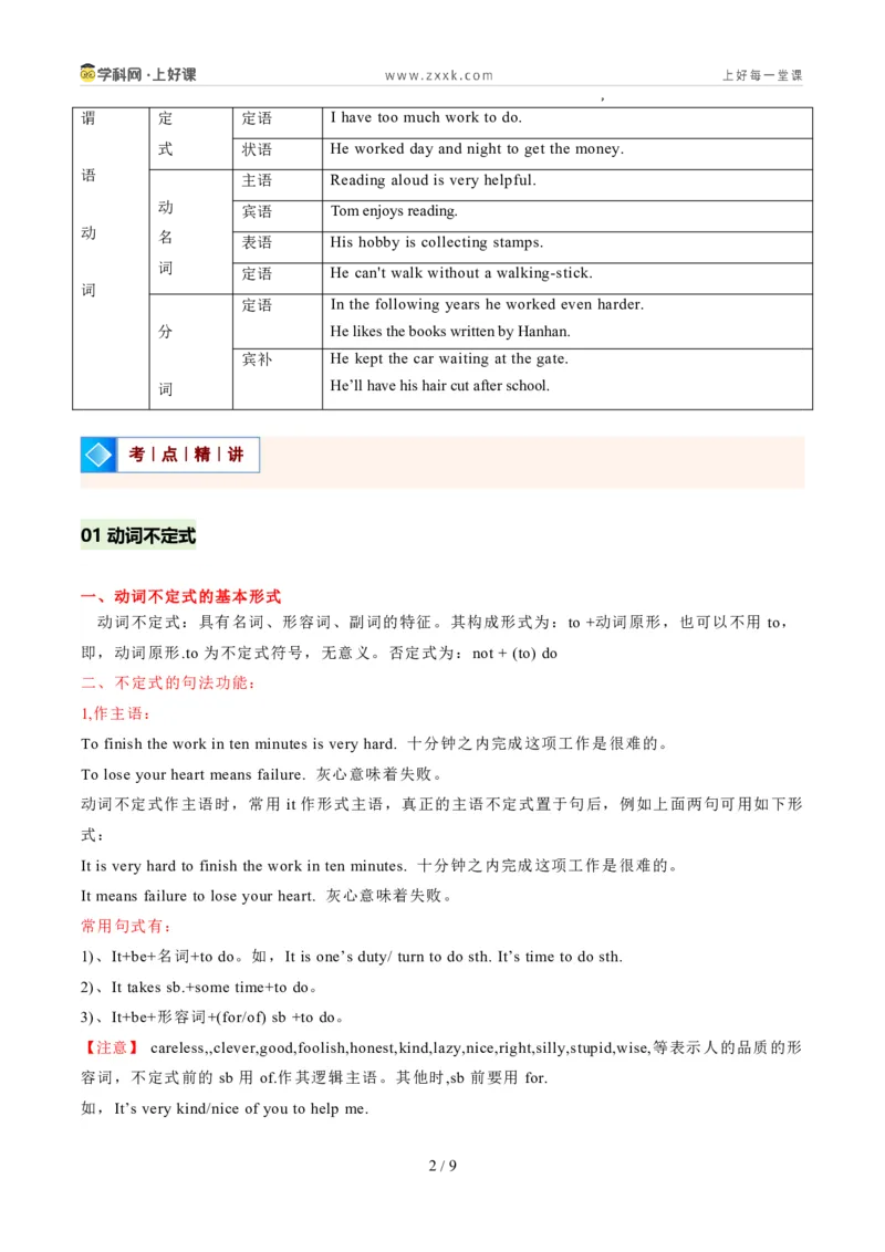 《鲁教542026版《暑假复习讲义》专题02非谓语动词（暑假复习讲义）（原卷版）_26秋初中教辅资料_26秋初中《暑假预习》_（英语）2026版初中《暑假衔接讲义》新9年级上册（鲁教54）》第2页预览