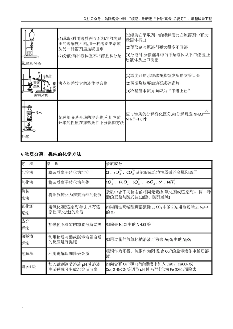 《升级版微专题43常见物质的分离、提纯和鉴别-（解析版）(全国版)_05-化学-高考总复习_一轮复习_2024年_2024年高考化学一轮复习考点微专题_资料》第7页预览