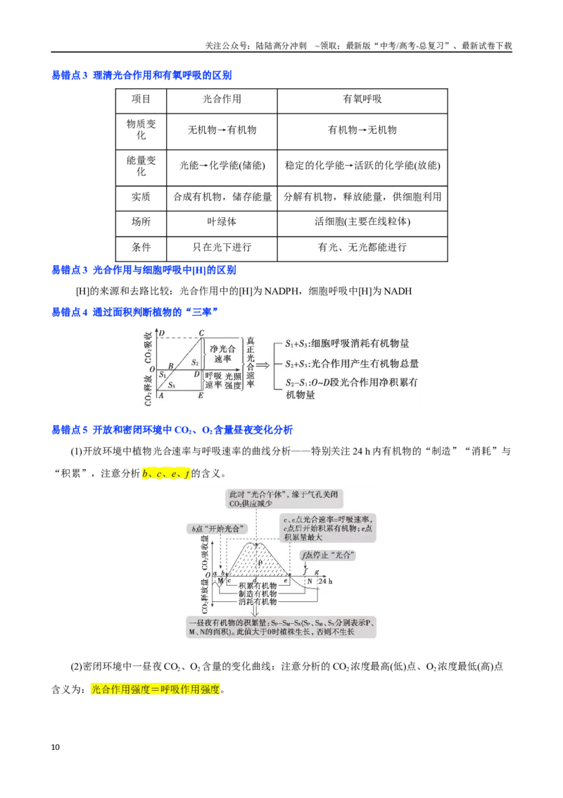 《知识清单07光合作用（4大考点+6个易错点）_06-生物-高考总复习_一轮复习_2025年_2025年高考生物一轮复习知识清单（全国通用）》第10页预览