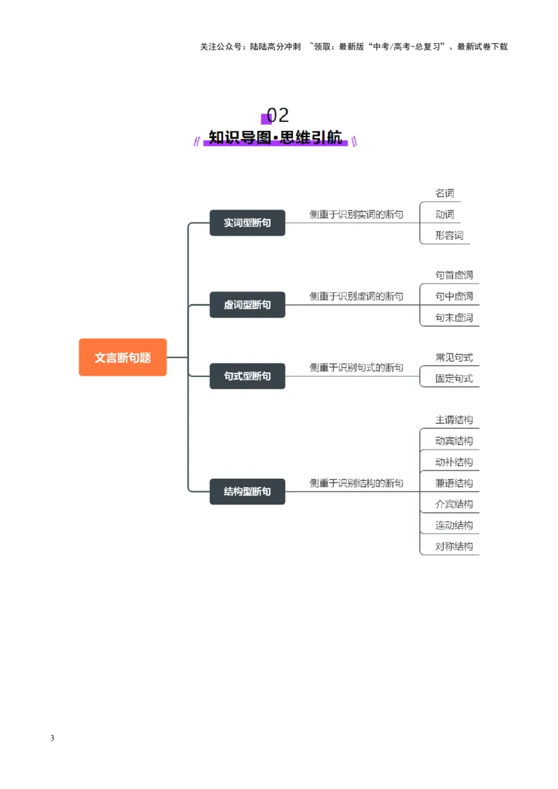 《专题14文言断句题（讲义）（学生版）_二轮复习_2025年_2025年高考语文二轮复习课件+讲义+练习（新高考通用）》第3页预览