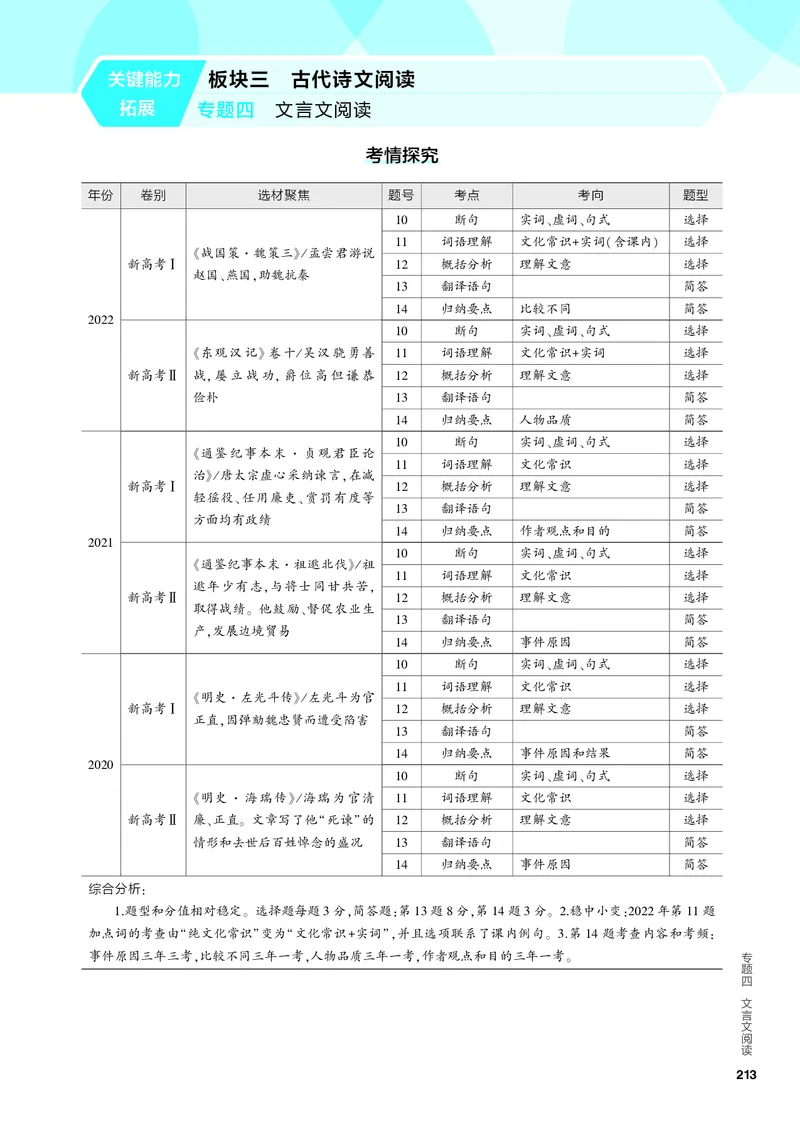《1_04-专题四　文言文阅读_2024版教学资源包_2024版.新高考版语文.5·3A版_4_分层讲练册专题四文言文阅读_3_PDF教参电子书》第1页预览