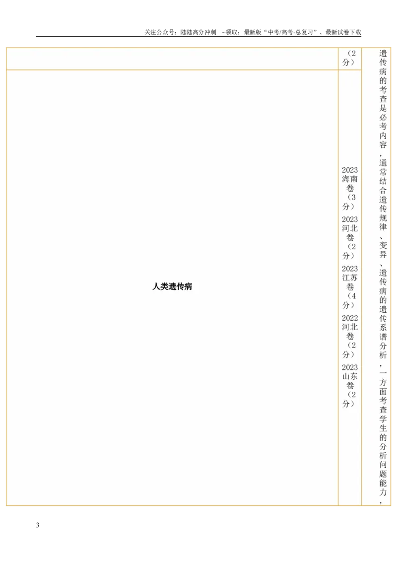 《第08讲伴性遗传和人类遗传病（讲义）（原卷版）_06-生物-高考总复习_二轮复习_2024年_2024年高考生物二轮复习讲练测（新教材新高考）_配套讲义》第3页预览
