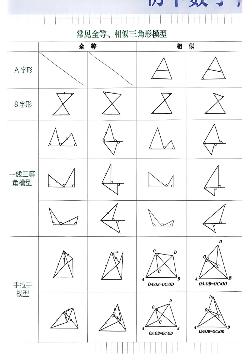 《初中5星学霸-九年级（苏科版）-封面_26秋小学初中各机构教辅大合集（一本、教材帮、阳光同学、王朝霞、实验班、小典中点、上分卷、白欧、课堂笔记等等）_26秋初中教辅资料》第3页预览