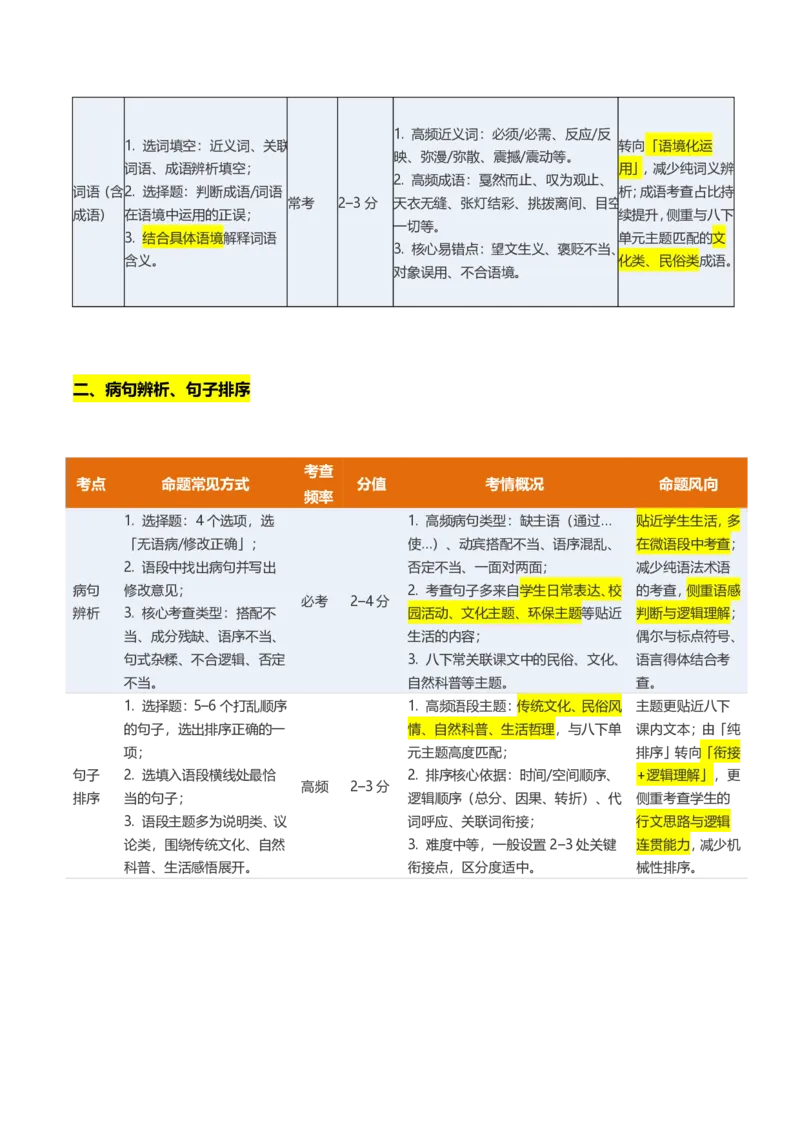 《统编2026年《暑假复习讲义》专题01语言基础知识（暑假复习讲义）（原卷版）_26秋初中教辅资料_26秋初中《暑假预习》_2026秋《暑假自学课》9上语文（人教版）》第2页预览