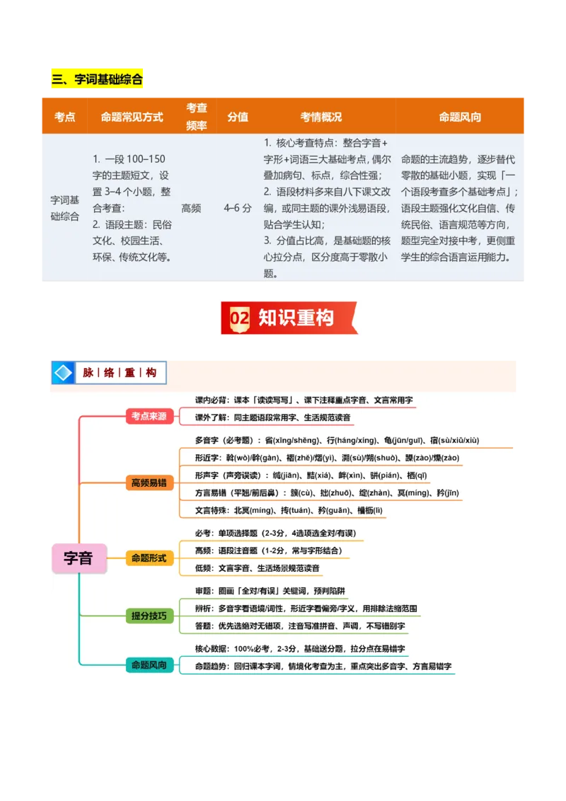 《统编2026年《暑假复习讲义》专题01语言基础知识（暑假复习讲义）（原卷版）_26秋初中教辅资料_26秋初中《暑假预习》_2026秋《暑假自学课》9上语文（人教版）》第3页预览