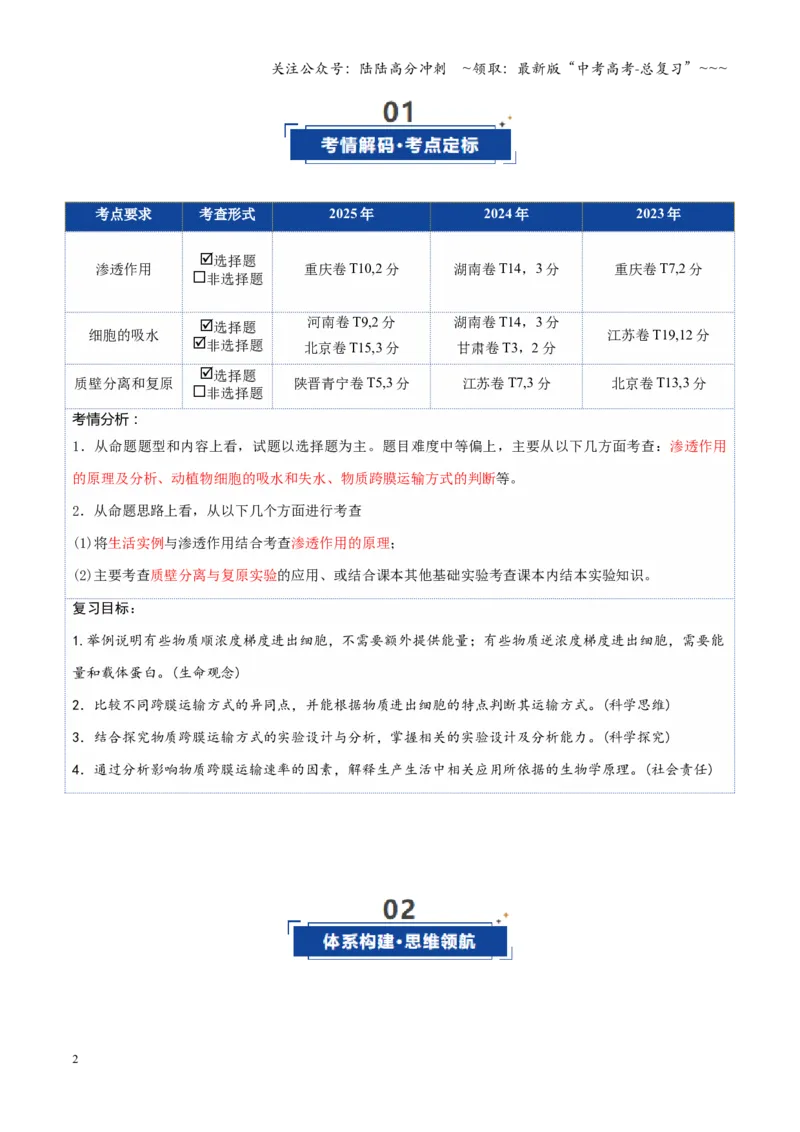 《第07讲物质运输（复习讲义）（全国通用）（教师版）_06-生物-高考总复习_一轮复习_2026年-生物高考一轮复习_2026年高考生物一轮复习讲义+练习+课件（新教材新高考）-G55_2026版》第2页预览