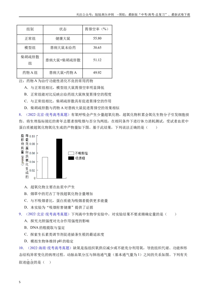 《专题13内环境及其稳态（原卷版）_06-生物-高考总复习_专项复习_2024年_2024年高考生物真题分类汇编（全国通用）》第5页预览
