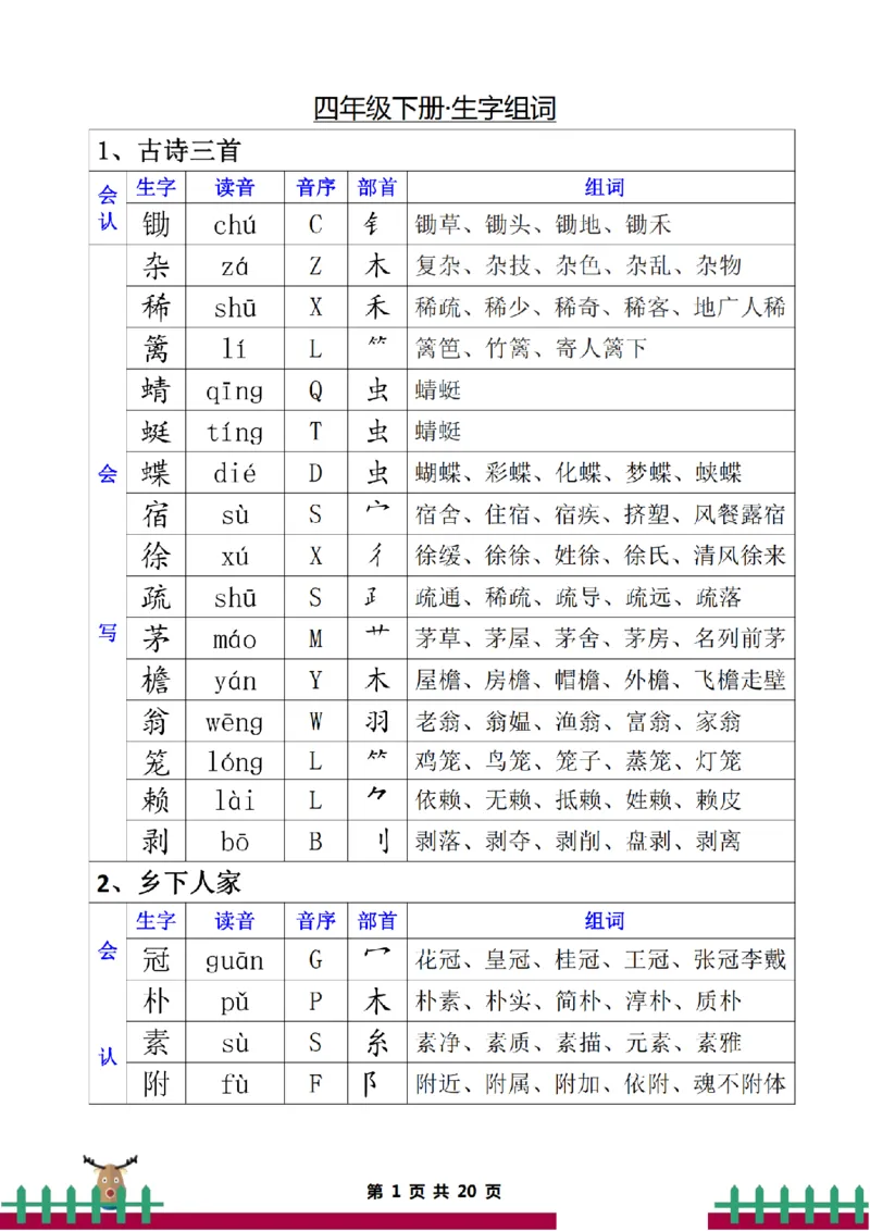 《_4年级下册同步教辅_四下语文_四下语文句子+词语_四年级（下）生字组词无水印-》第1页预览