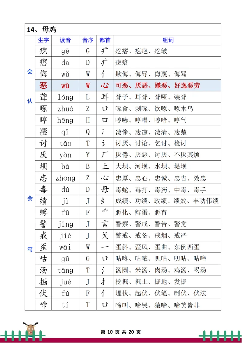 《_4年级下册同步教辅_四下语文_四下语文句子+词语_四年级（下）生字组词无水印-》第10页预览
