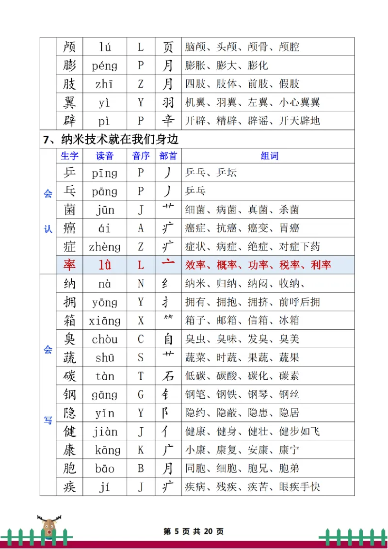 《_4年级下册同步教辅_四下语文_四下语文句子+词语_四年级（下）生字组词无水印-》第5页预览