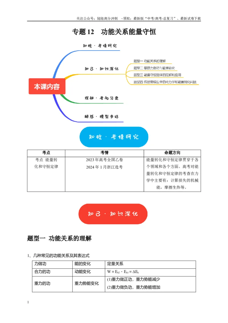 《专题12功能关系能量守恒（学生版）_04-物理-高考总复习_专项复习_2025年_2025年高考物理热点知识讲练与题型归纳（全国通用）_资料》第1页预览
