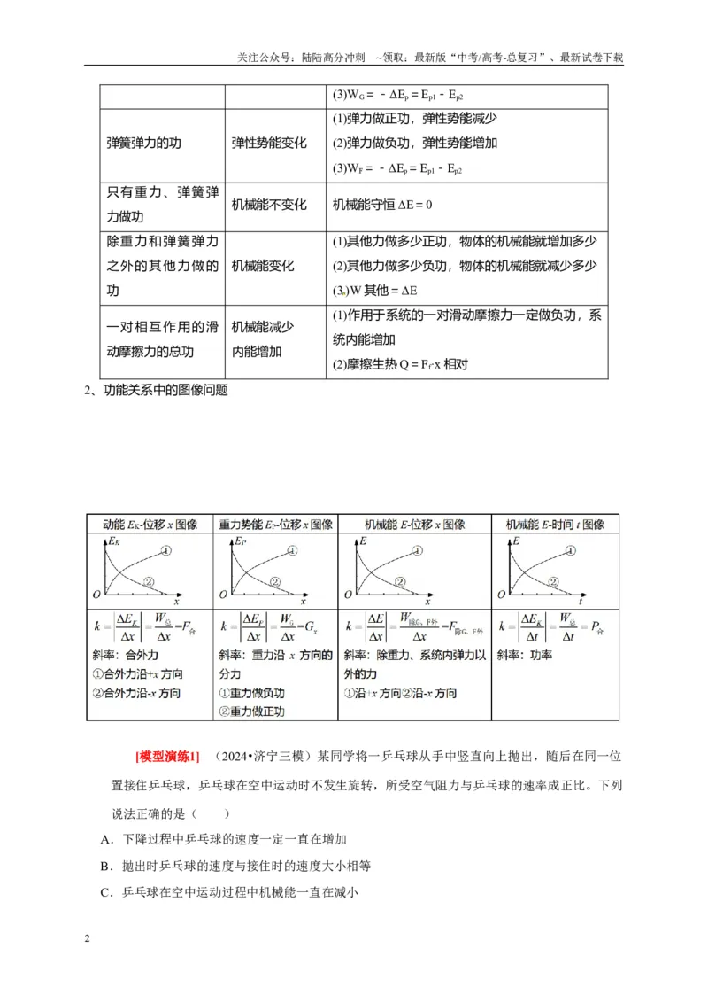 《专题12功能关系能量守恒（学生版）_04-物理-高考总复习_专项复习_2025年_2025年高考物理热点知识讲练与题型归纳（全国通用）_资料》第2页预览