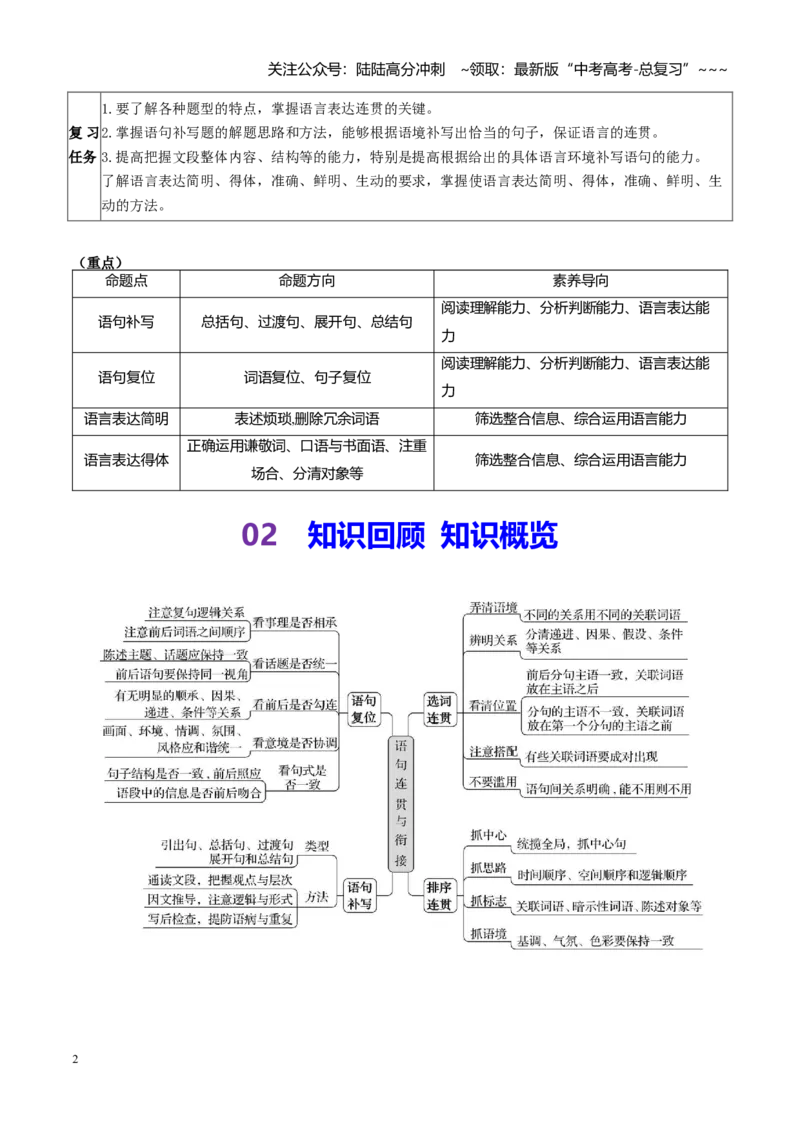 《第07讲语言表达连贯、简明、得体，准确、鲜明、生动（讲义教师版）_一轮复习_2026年-语文一轮复习_2026年高考语文一轮复习精讲课堂（全国通用）-G385_资料》第2页预览