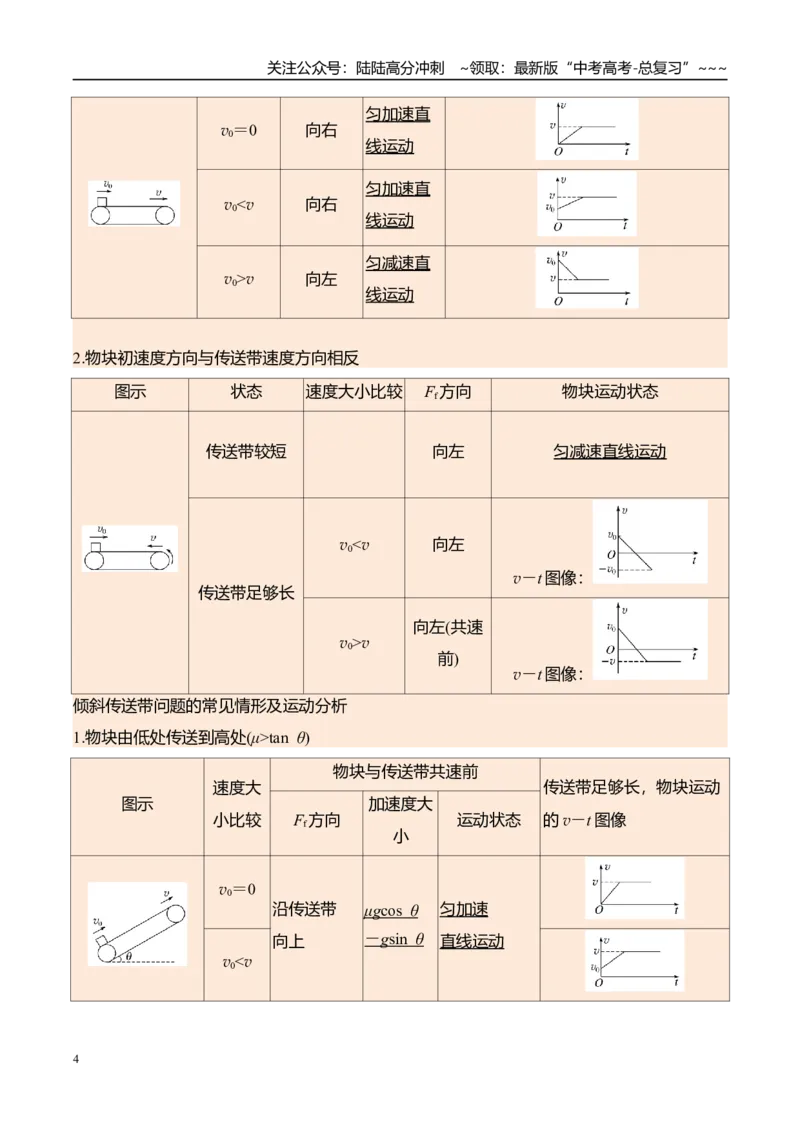 《第17讲传送带模型和“滑块—木板”模型-（讲义）（学生版）_04-物理-高考总复习_一轮复习_2026年-物理高考一轮复习_2026年高考物理一轮复习精讲精练-G367_资料》第4页预览