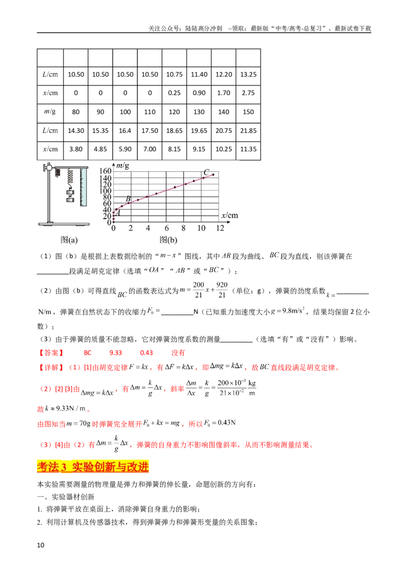 《考点08实验二探究弹簧弹力和形变量的关系（核心考点精讲精练）-备战2024年高考物理一轮复习考点帮（新高考专用）（解析版）_04-物理-高考总复习_一轮复习_2024年》第10页预览