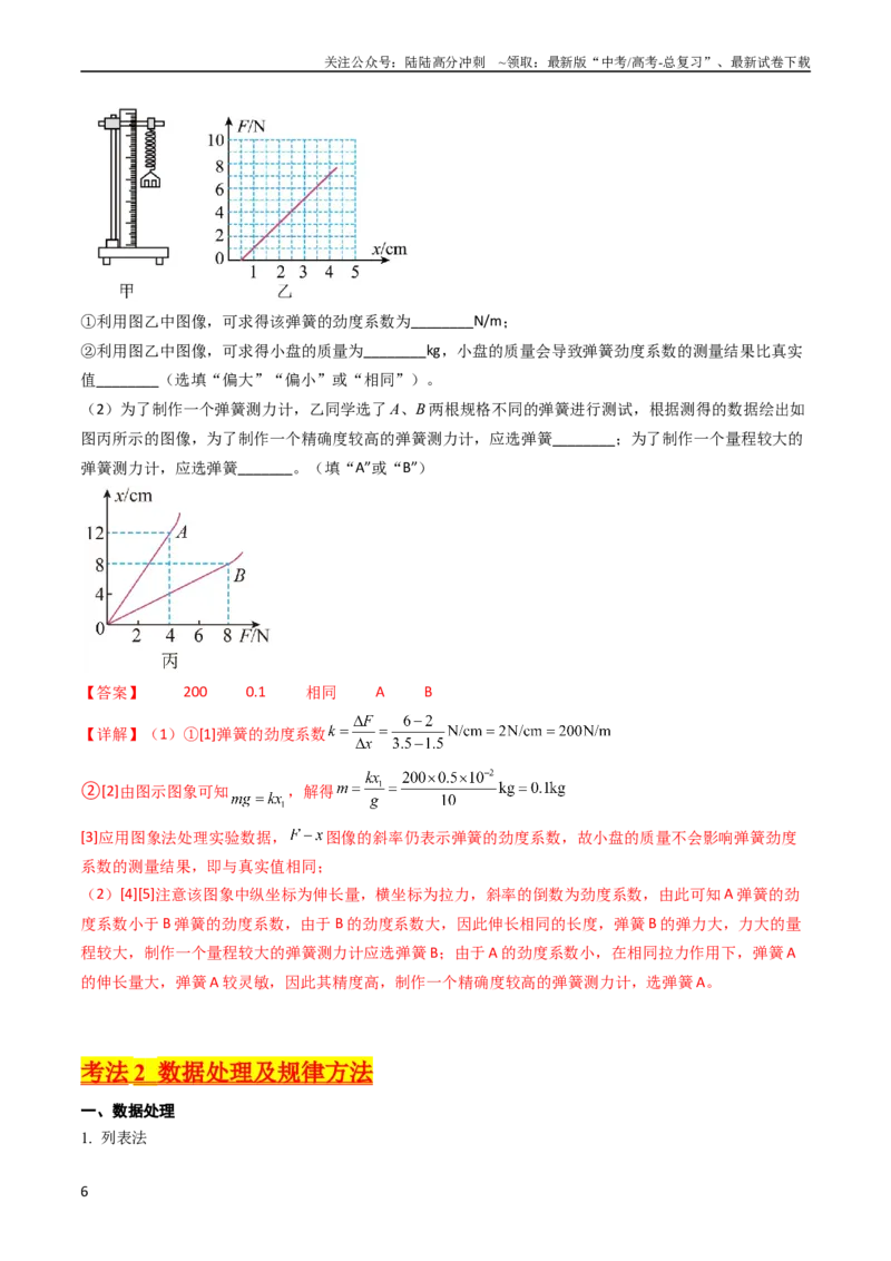 《考点08实验二探究弹簧弹力和形变量的关系（核心考点精讲精练）-备战2024年高考物理一轮复习考点帮（新高考专用）（解析版）_04-物理-高考总复习_一轮复习_2024年》第6页预览