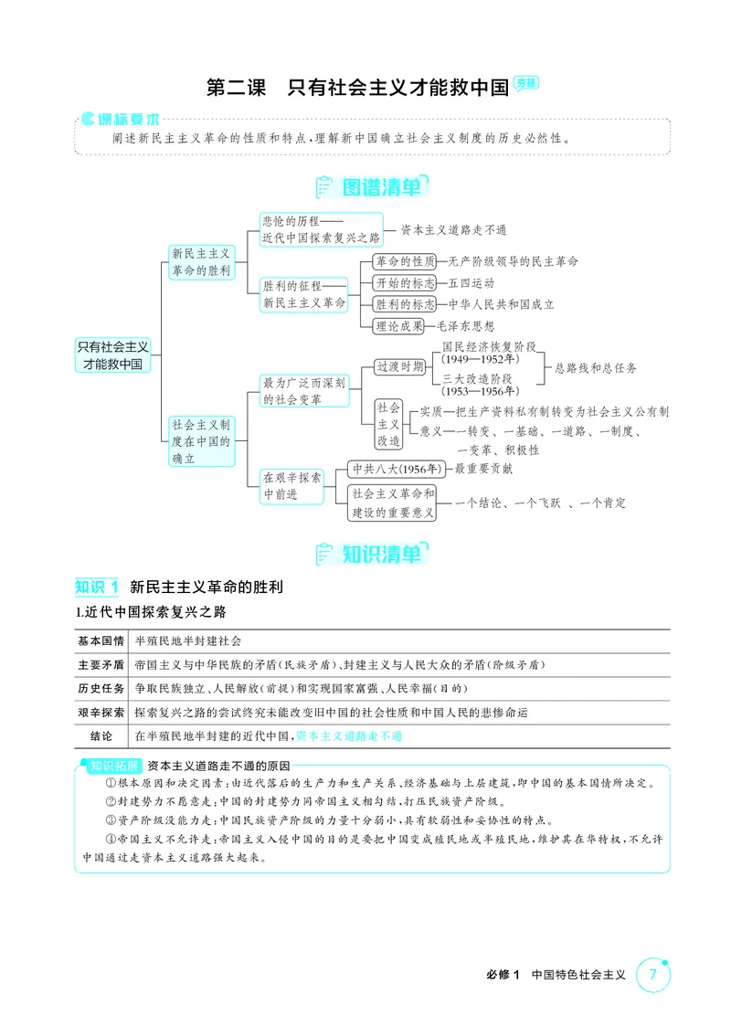 《-1_精讲册-第二课　只有社会主义才能救中国_2026版教学资源包_202653高考总复习A版_山东版_2026版.山东版.选考总复习.政治.5·3A版_一、图书电子教参_必修1中国特色社会主义_2_精讲册PDF》第1页预览