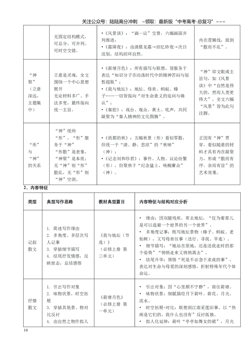 《第06讲探究散文的意蕴探究、探究文本特征、观点分析印证（讲义学生版）_一轮复习_2026年-语文一轮复习_2026年高考语文一轮复习精讲课堂（全国通用）-G385_资料》第10页预览