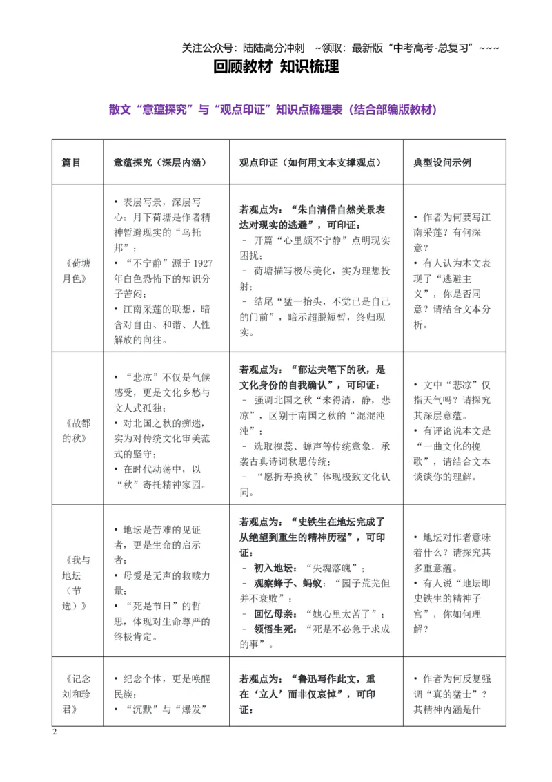 《第06讲探究散文的意蕴探究、探究文本特征、观点分析印证（讲义学生版）_一轮复习_2026年-语文一轮复习_2026年高考语文一轮复习精讲课堂（全国通用）-G385_资料》第2页预览