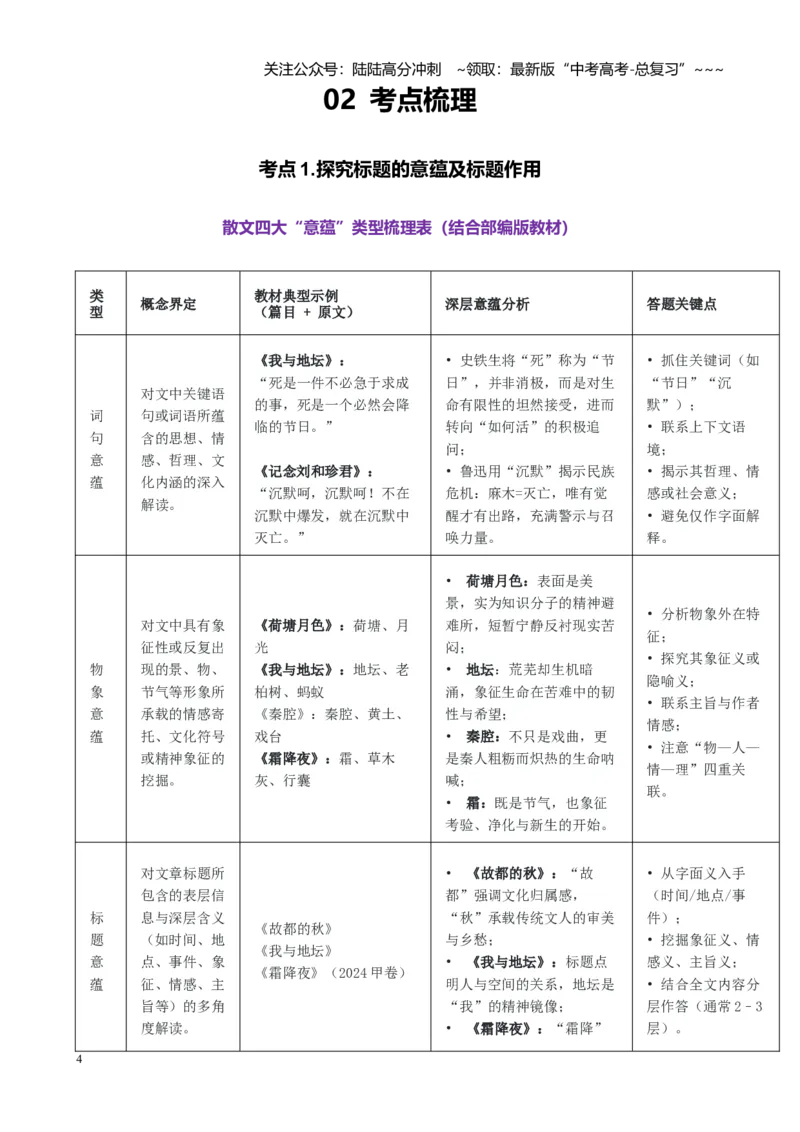 《第06讲探究散文的意蕴探究、探究文本特征、观点分析印证（讲义学生版）_一轮复习_2026年-语文一轮复习_2026年高考语文一轮复习精讲课堂（全国通用）-G385_资料》第4页预览