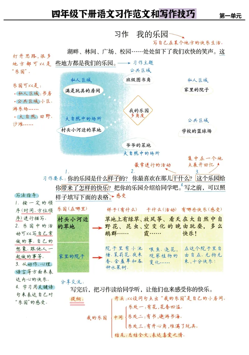《_4年级下册同步教辅_四下语文_四下语文作文_四年级（下）语文《单元习作范文与技巧点拨》-》第1页预览