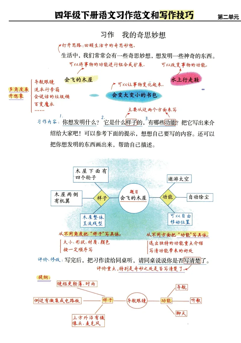 《_4年级下册同步教辅_四下语文_四下语文作文_四年级（下）语文《单元习作范文与技巧点拨》-》第3页预览