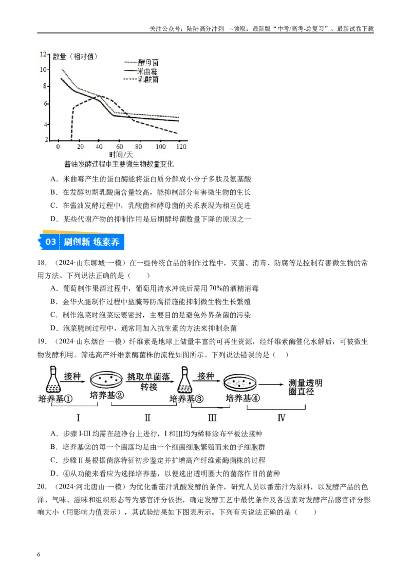 《专题12发酵工程(原卷版）_06-生物-高考总复习_专项复习_2025年_2024年高考一模试题分类汇编生物新高考通用》第6页预览