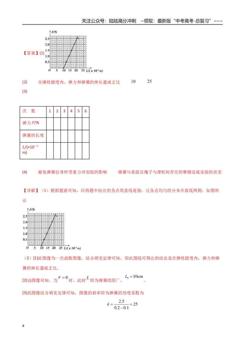 《第08讲实验：探究弹簧弹力与形变量的关系、实验：探究两个互成角度的力的合成规律（专项训练）（湖南通用）（教师版）_04-物理-高考总复习_一轮复习_2026年-物理高考一轮复习》第8页预览