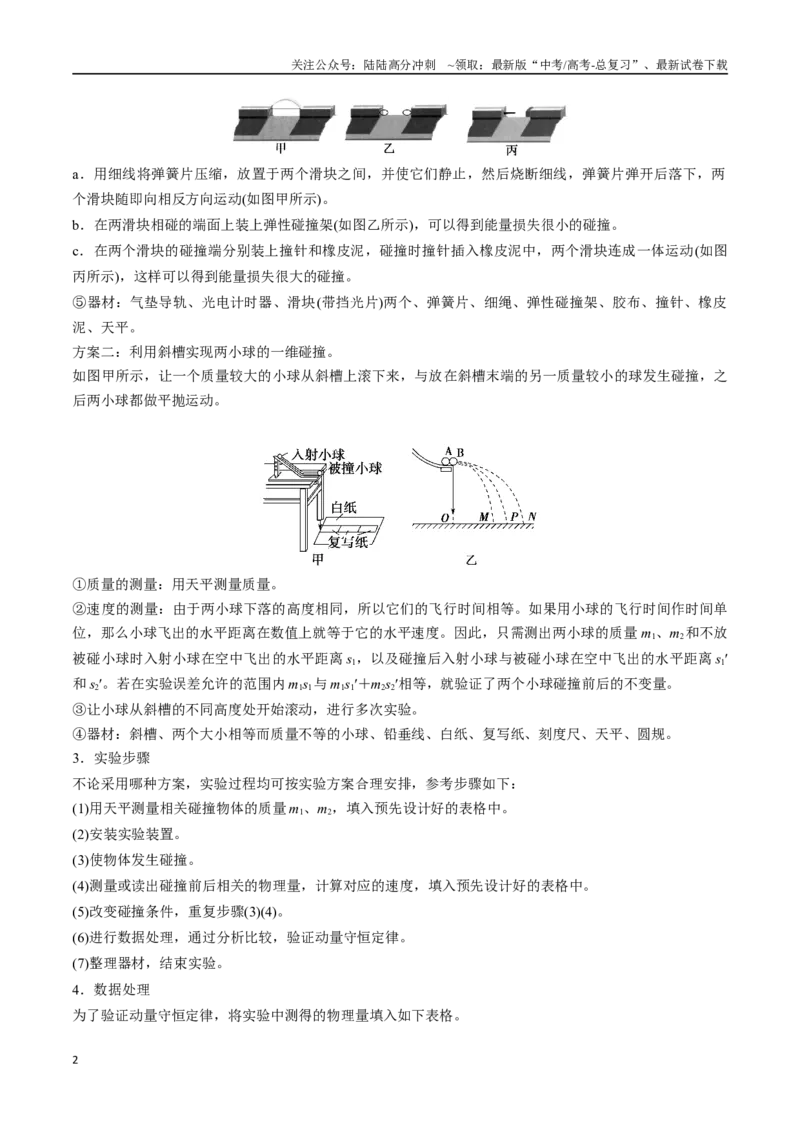 《考点28验证动量守恒定律（核心考点精讲精练）（学生版）_04-物理-高考总复习_一轮复习_2025年_2025年高考物理一轮复习考点精讲精练（新高考通用）》第2页预览
