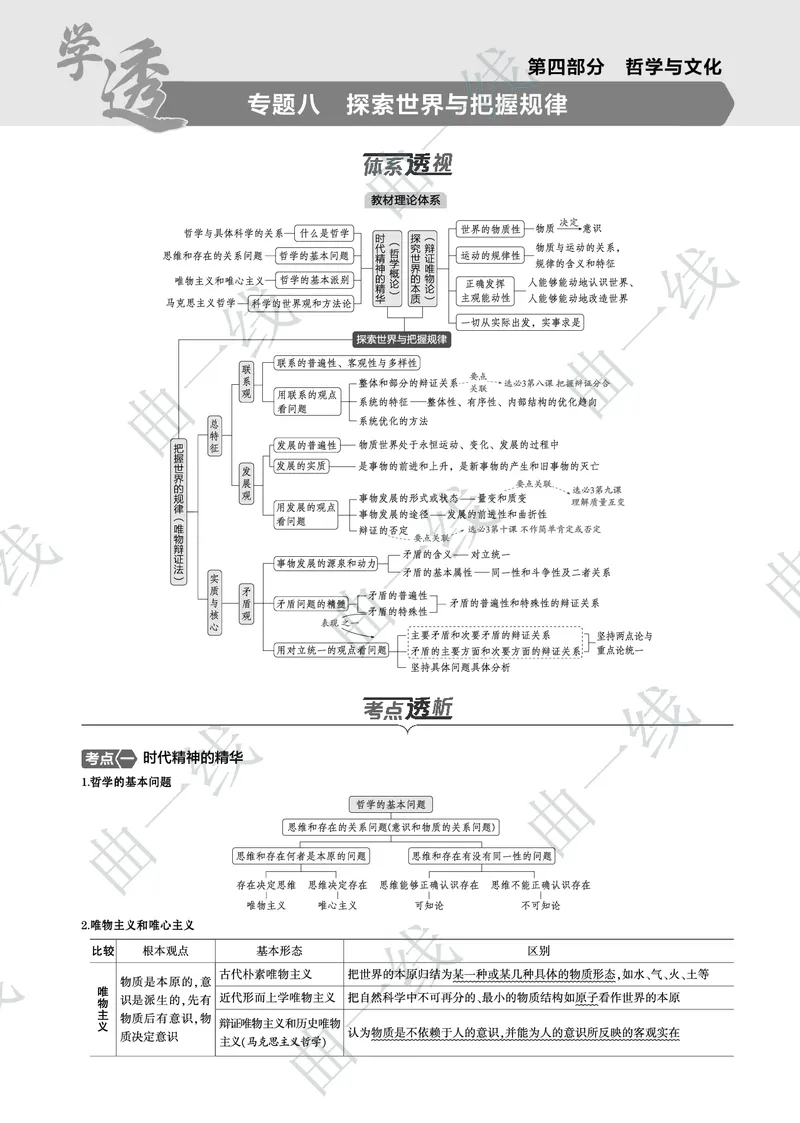 《1_082025版5·3B版新高考版专题八探索世界与把握规律PDF_2025版教学资源包_（总复习系列）2025版《5年高考3年模拟》新高考版B版（⭐全科）_一、图书电子教参_第四部分哲学与文化》第1页预览