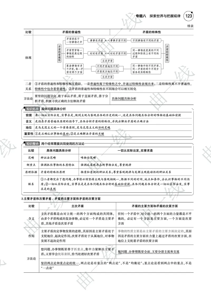 《1_082025版5·3B版新高考版专题八探索世界与把握规律PDF_2025版教学资源包_（总复习系列）2025版《5年高考3年模拟》新高考版B版（⭐全科）_一、图书电子教参_第四部分哲学与文化》第7页预览