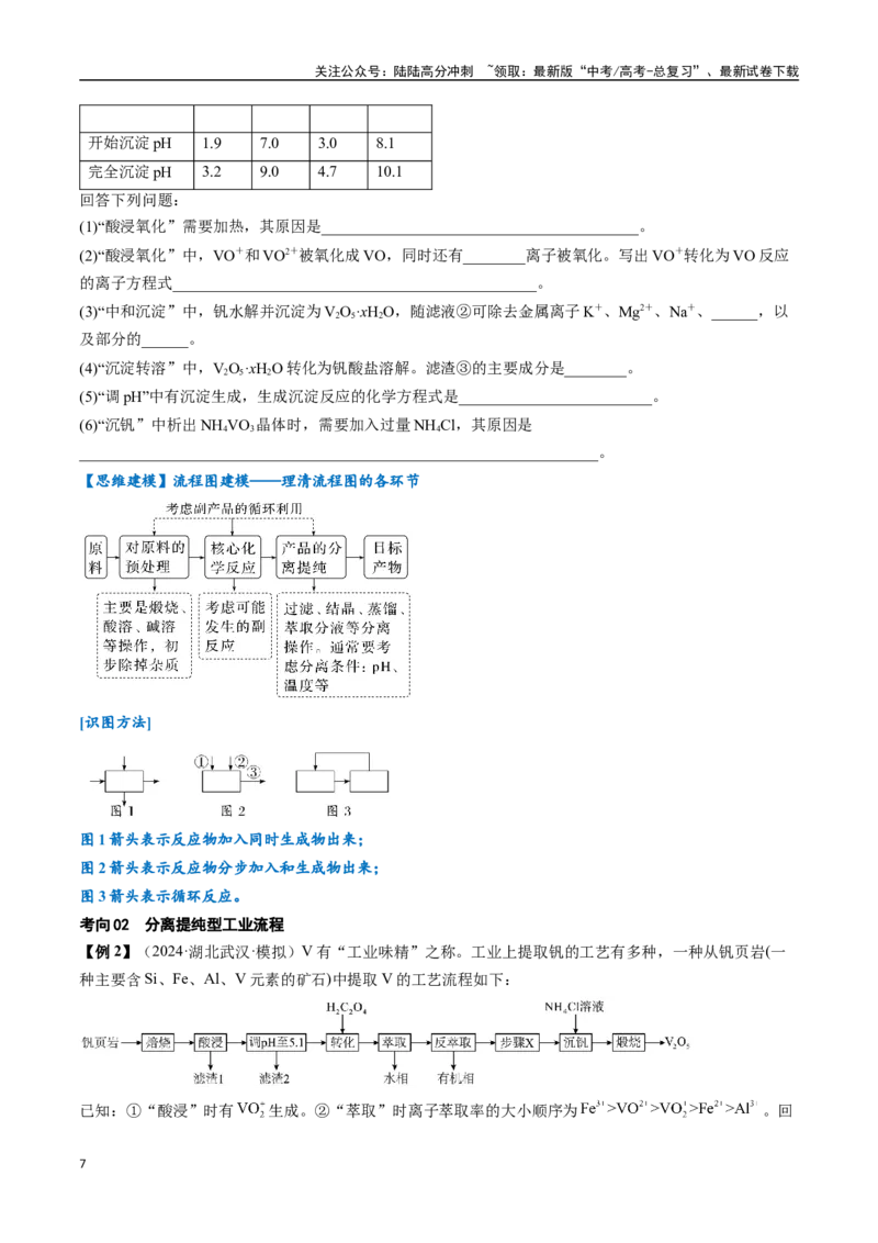 《考点33工业流程题解题策略（核心考点精讲精练）-（新高考通用）（学生版）_05-化学-高考总复习_一轮复习_2025年_2025年高考化学一轮复习考点精讲精练（新高考通用）》第7页预览