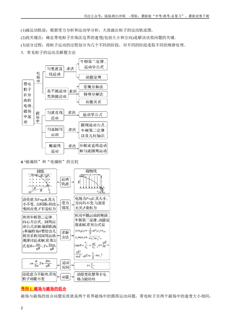 《考点46带电粒子在组合场中运动（原卷版）_04-物理-高考总复习_一轮复习_2024年_2024年高考物理一轮复习考点帮（全国通用）》第2页预览