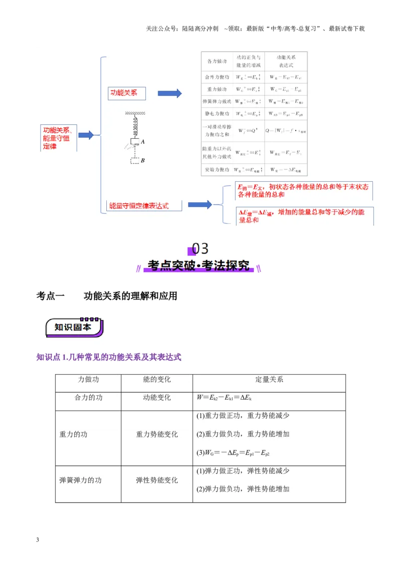 《第22讲功能关系能量守恒定律（讲义）（教师版）_04-物理-高考总复习_一轮复习_2025年_2025年高考物理一轮复习讲义+练习+课件（新教材新高考）_第六章机械能守恒定律》第3页预览