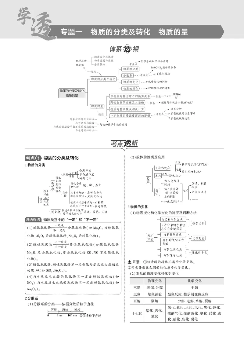 《1_01专题一物质的分类及转化物质的量_2025版教学资源包_（总复习系列）2025版《5年高考3年模拟》新高考版B版（⭐全科）_2025版.新高考新教材版.选考总复习.化学.5·3B版_4_专题电子书》第1页预览
