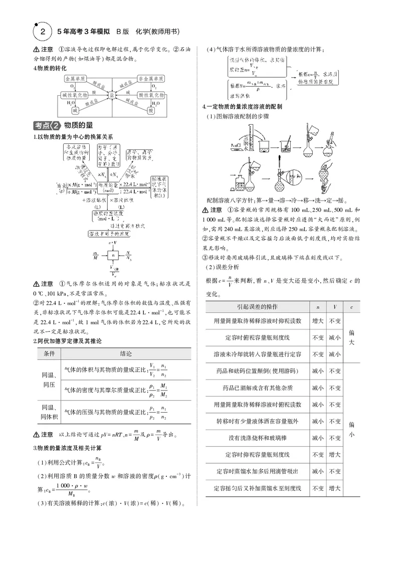 《1_01专题一物质的分类及转化物质的量_2025版教学资源包_（总复习系列）2025版《5年高考3年模拟》新高考版B版（⭐全科）_2025版.新高考新教材版.选考总复习.化学.5·3B版_4_专题电子书》第2页预览